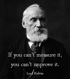 Lord Kelvin If you can't measure it