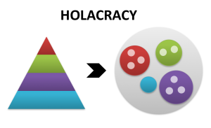 holacracy: from pyramid to circles